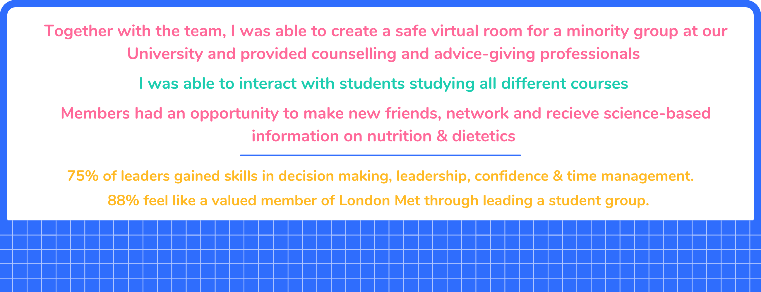 “Together with the Team I was able to create a safe virtual room for a minority group at our University and provided counselling and advice-giving professionals.”   “I was able to interact with students studying all different courses.”  “Members had an opportunity to make new friends, network and receive science-based information on Nutrition & Dietetics.”   75% of Leaders gained skills in Decision Making, Leadership, Confidence, and Time-Management.    88% feel like a valued member of London Met through leading a Student Group. 